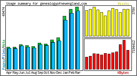 Monthly Overview